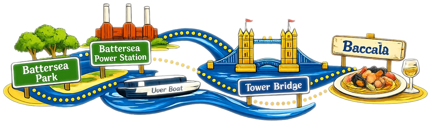 Battersea to Borough Market itinerary